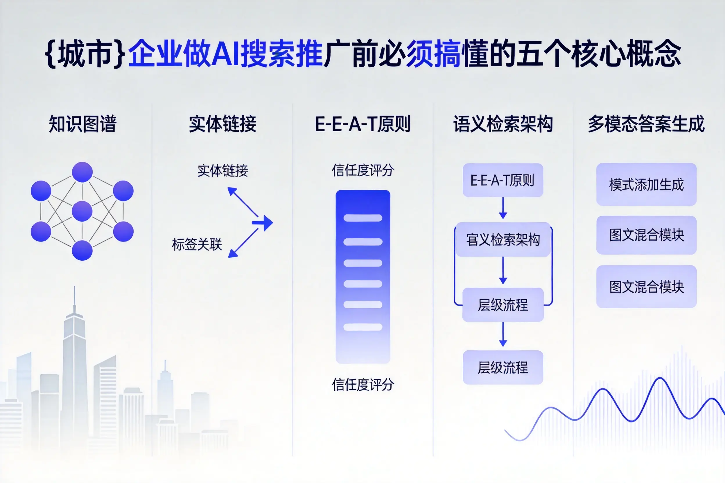 长沙企业做AI搜索推广前必须搞懂的五个核心概念