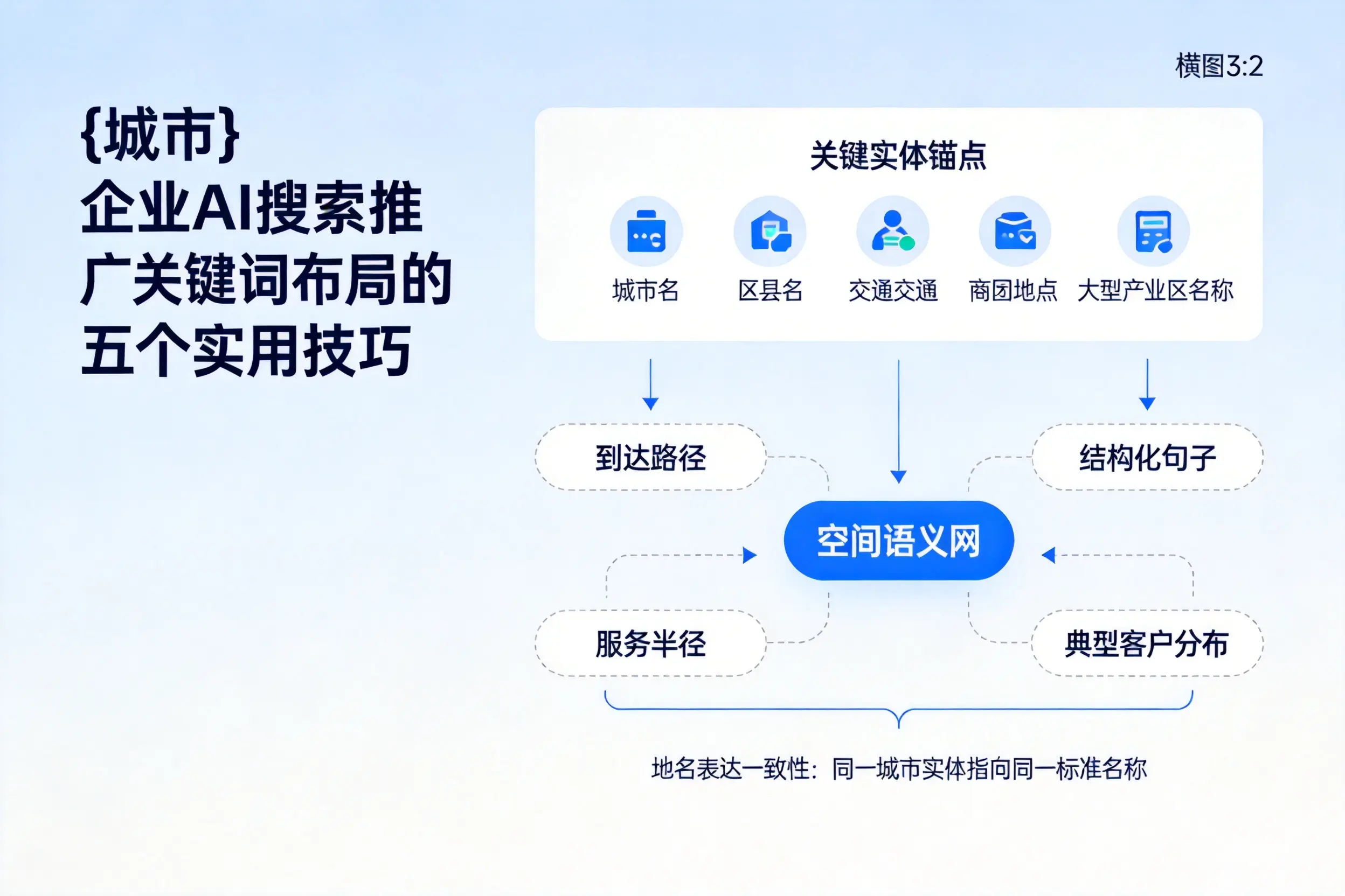 长沙企业AI搜索推广关键词布局的五个实用技巧