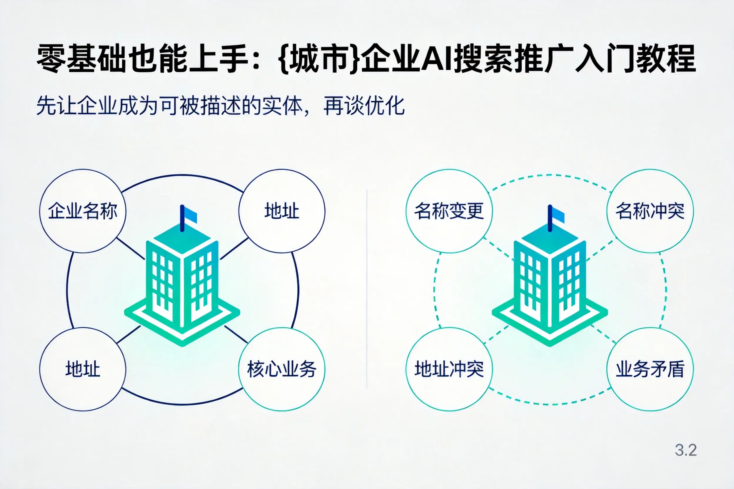 零基础也能上手：长沙企业AI搜索推广入门教程