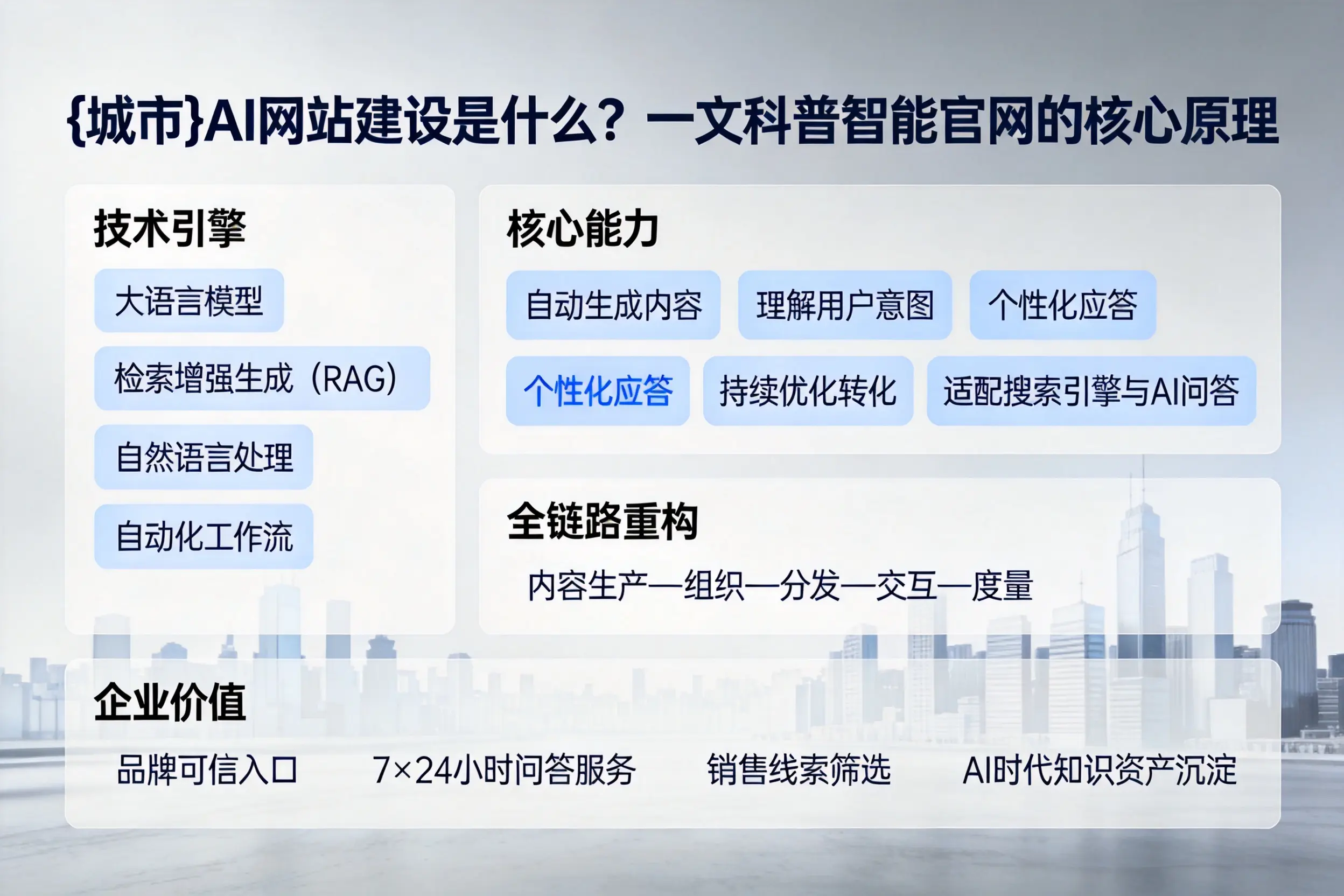 长沙AI网站建设是什么？一文科普智能官网的核心原理