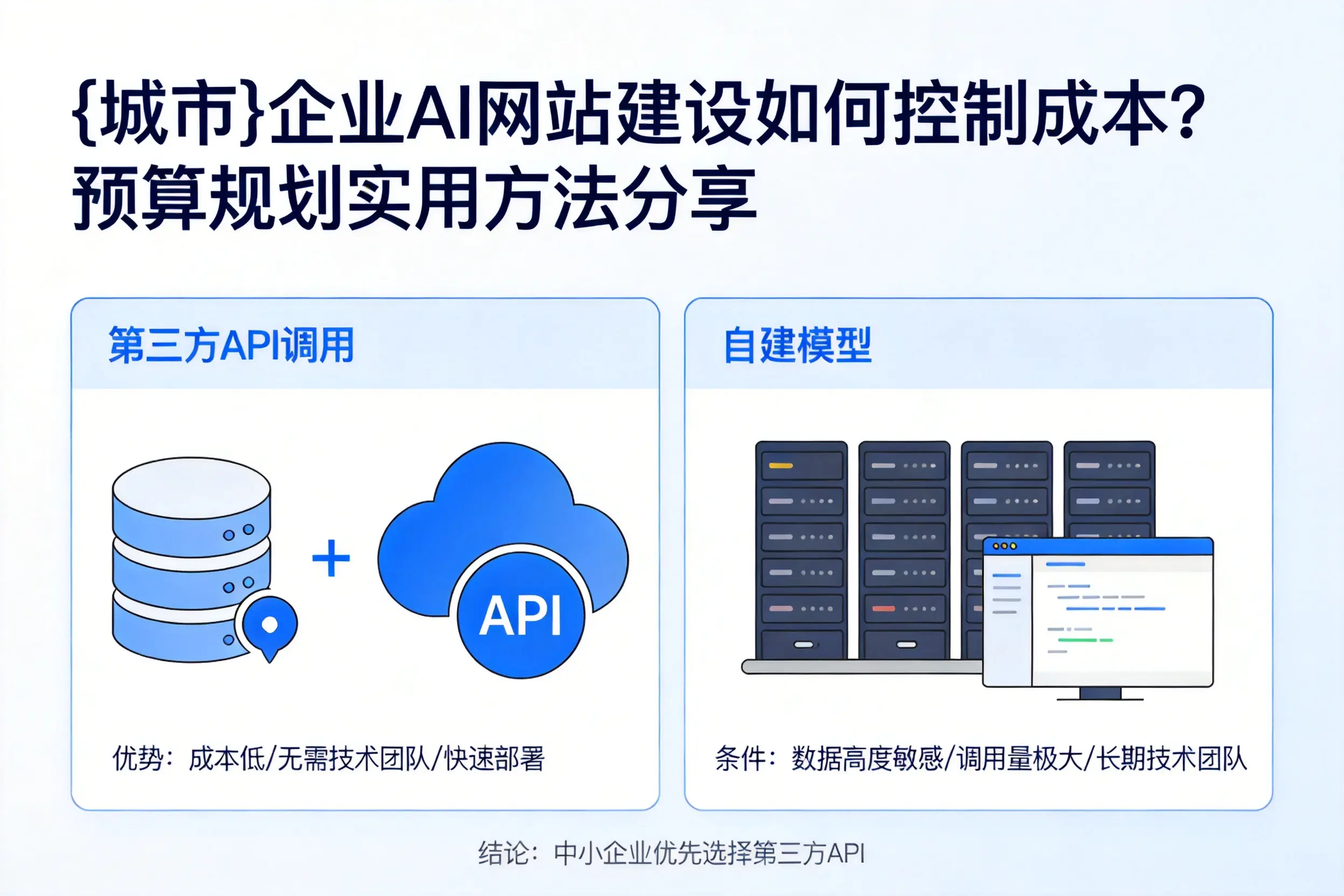 长沙企业AI网站建设如何控制成本？预算规划实用方法分享