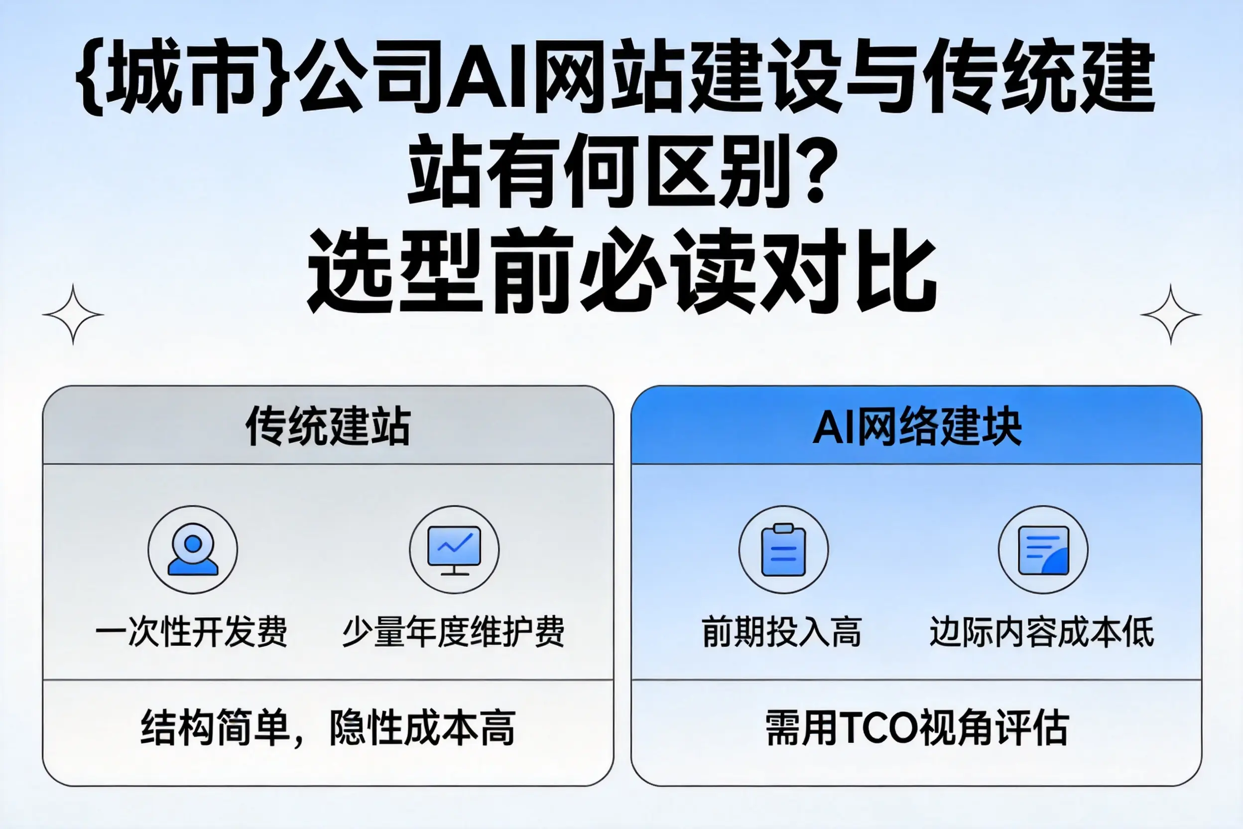 长沙公司AI网站建设与传统建站有何区别？选型前必读对比