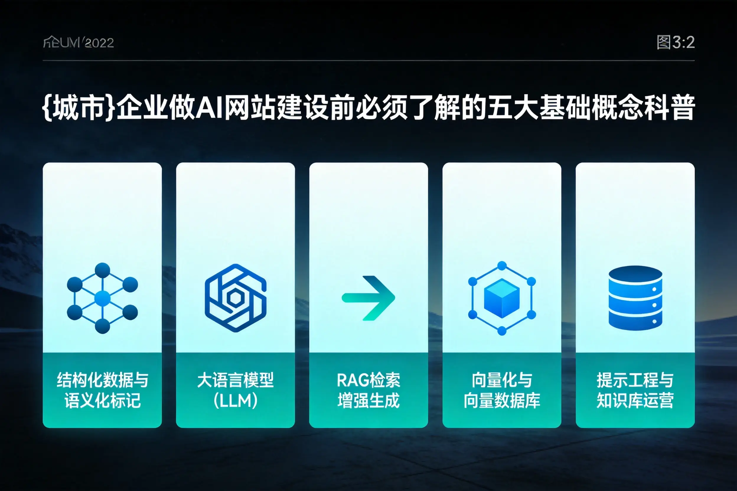 长沙企业做AI网站建设前必须了解的五大基础概念科普