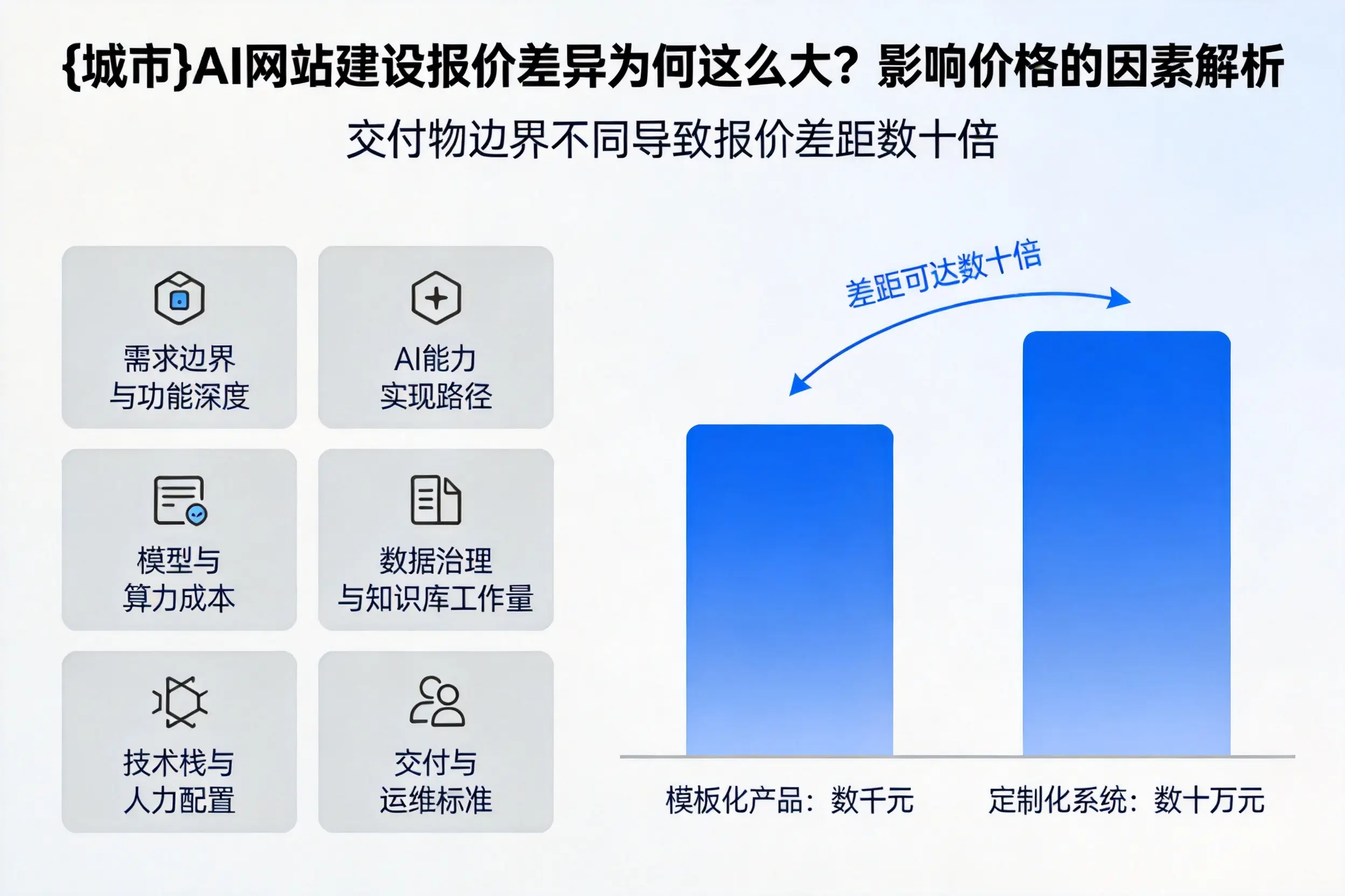 长沙AI网站建设报价差异为何这么大？影响价格的因素解析