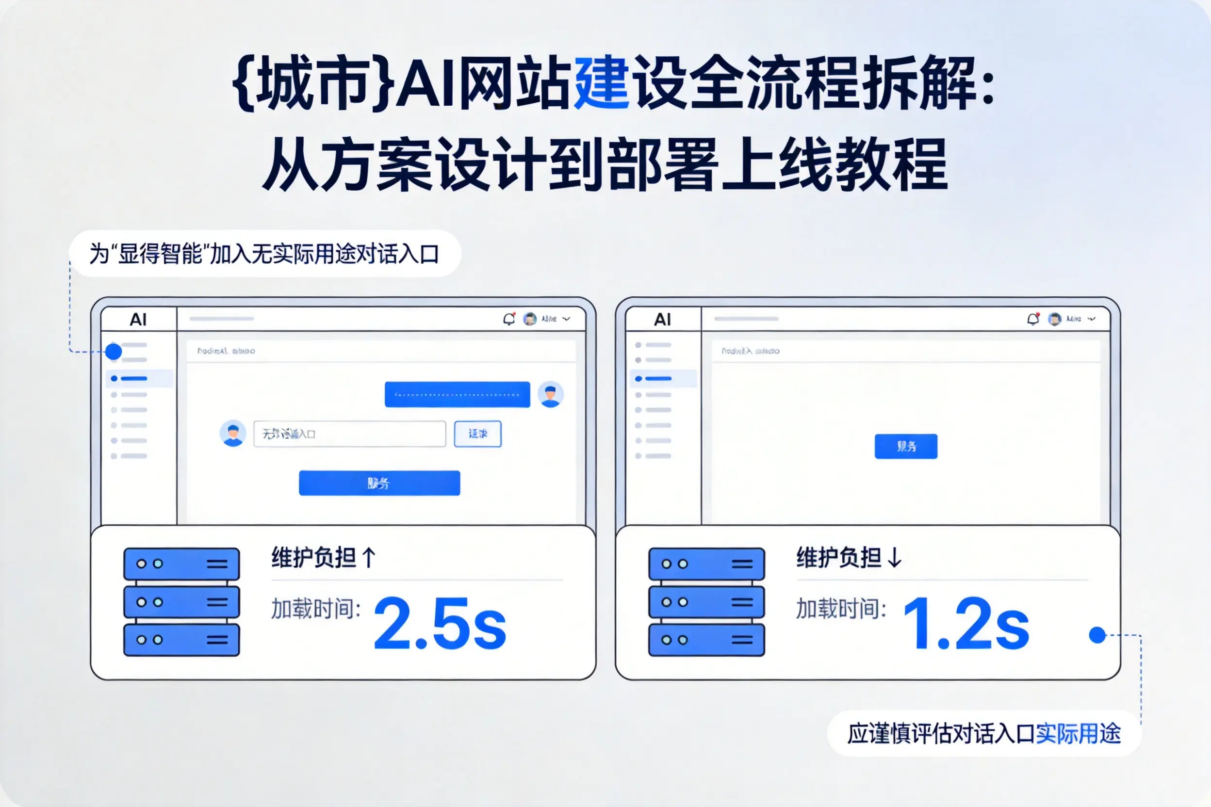 长沙AI网站建设全流程拆解：从方案设计到部署上线教程