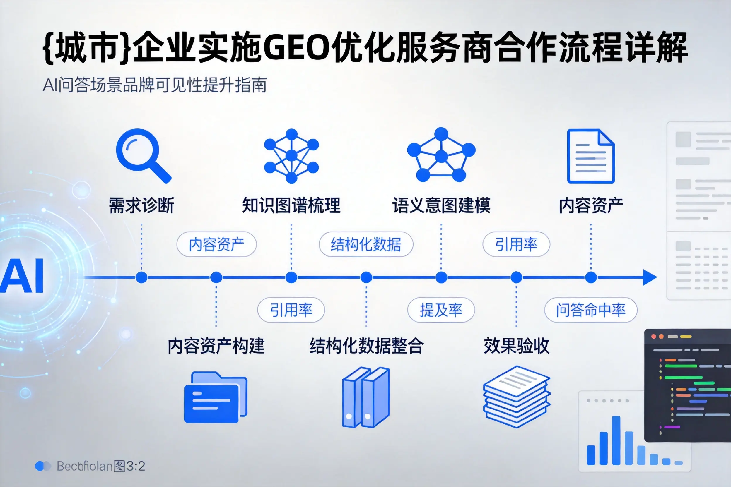 长沙企业实施GEO优化服务商合作流程详解