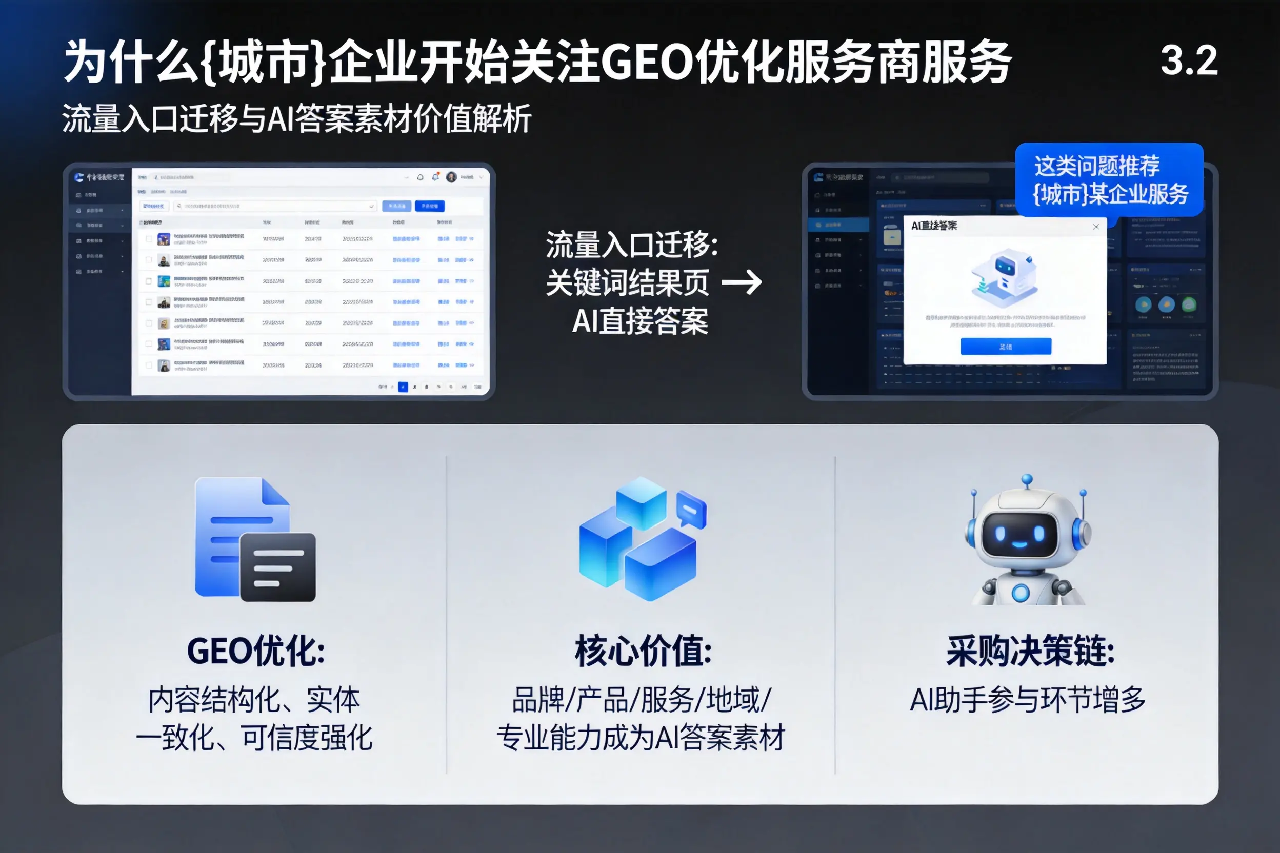 为什么长沙企业开始关注GEO优化服务商服务