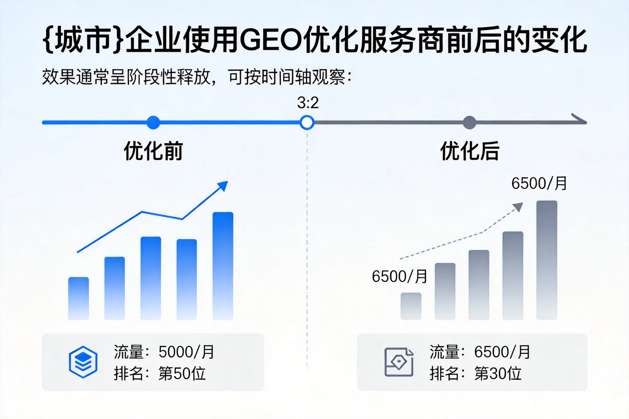 长沙企业使用GEO优化服务商前后的变化