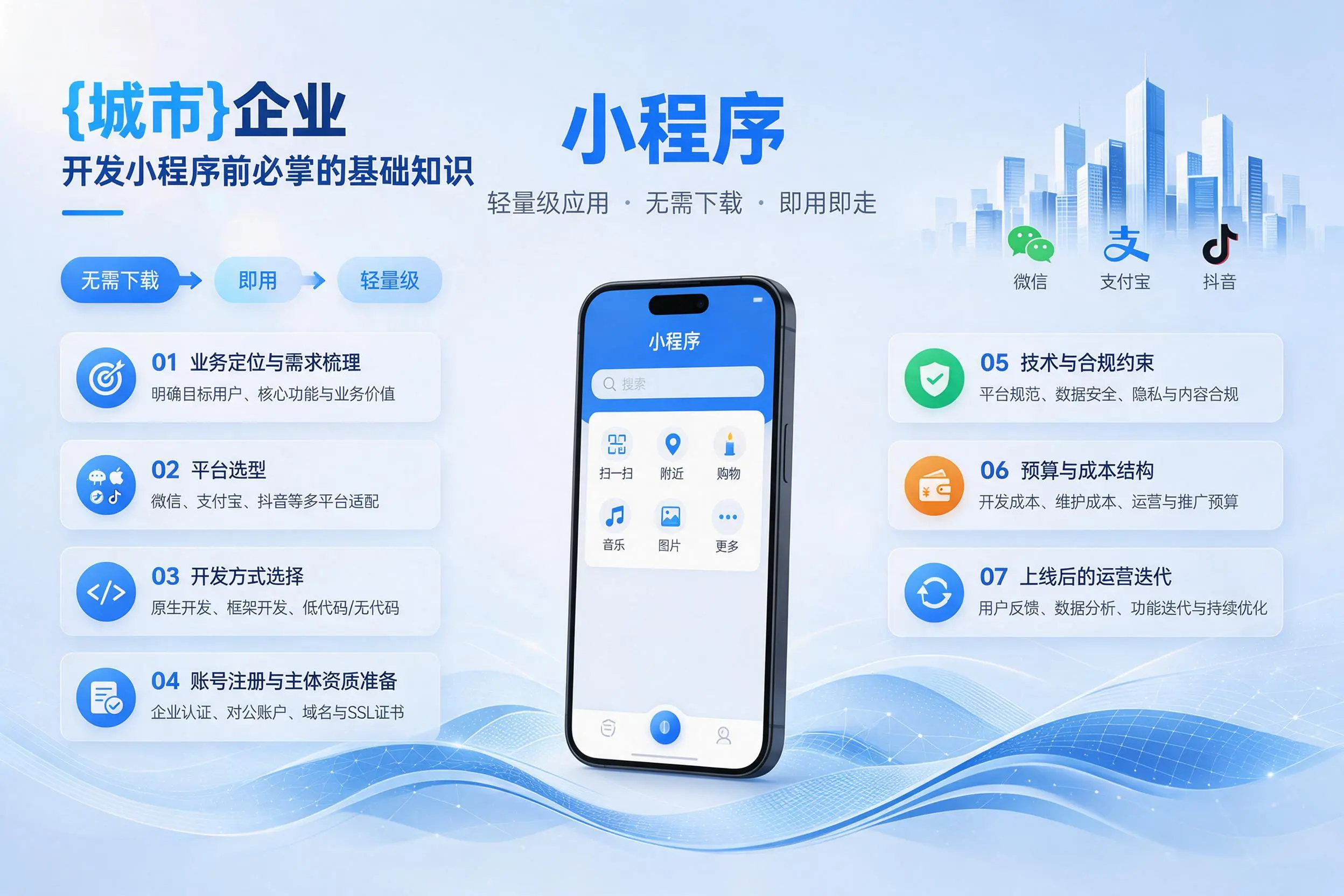 长沙企业开发小程序前必须掌握的基础知识有哪些