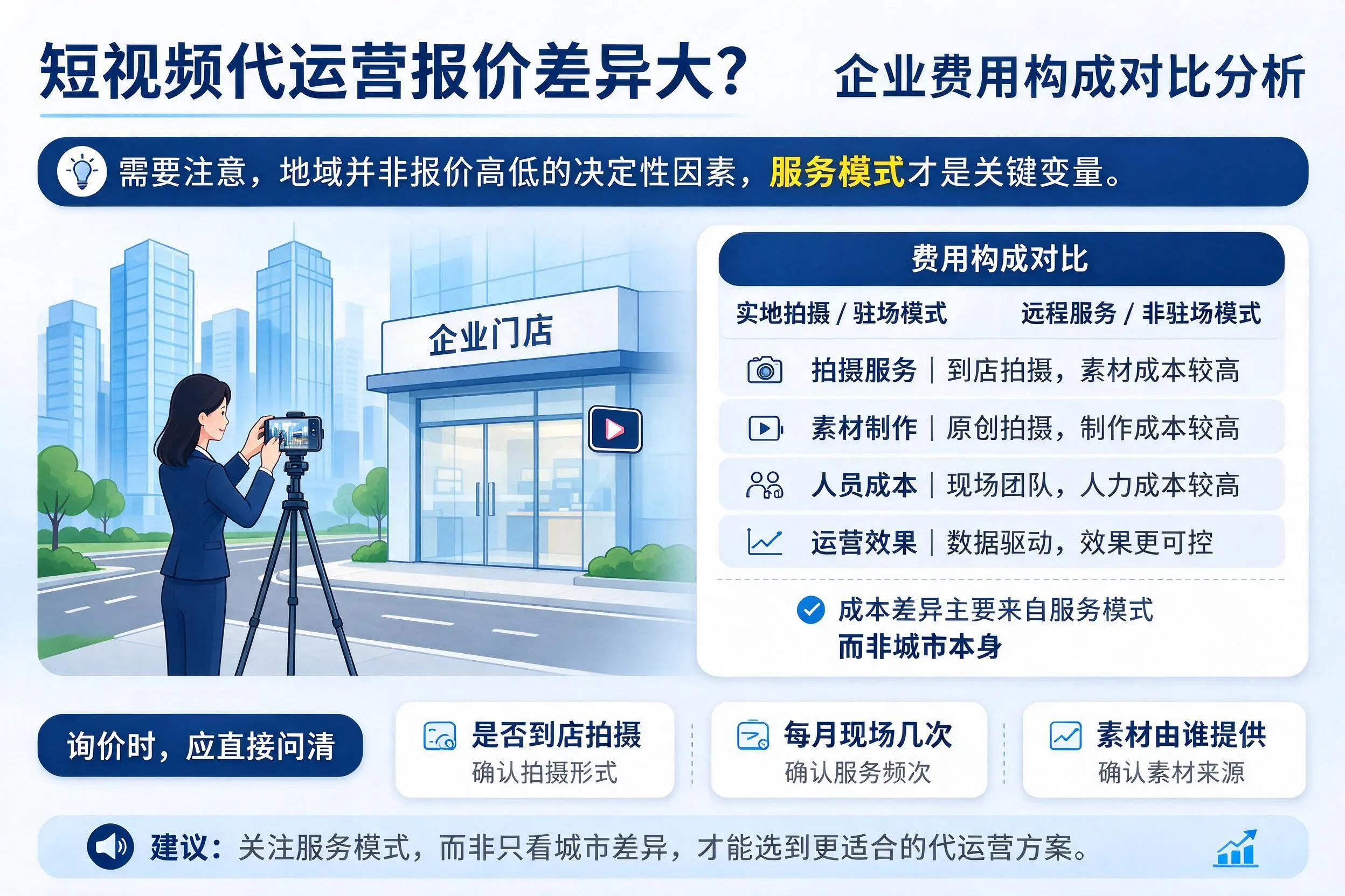 短视频代运营报价差异大?长沙企业费用构成对比分析