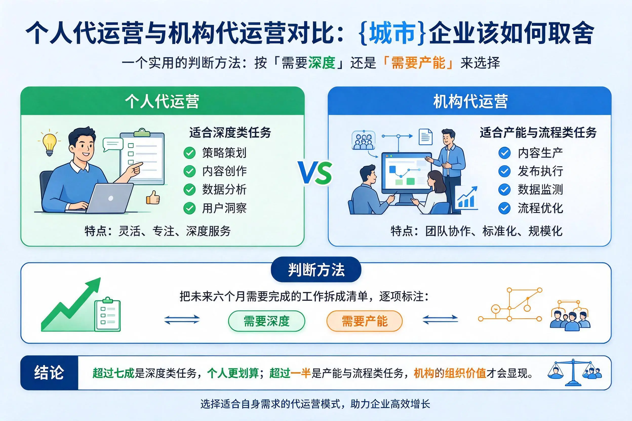 个人代运营与机构代运营对比:长沙企业该如何取舍