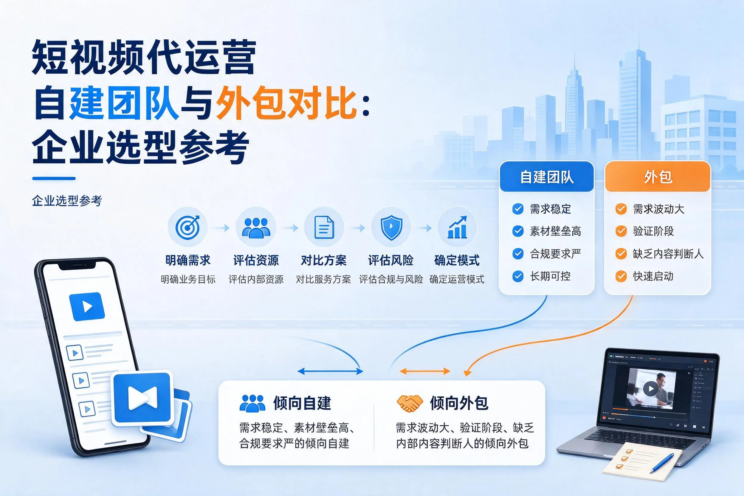 短视频代运营自建团队与外包对比:长沙企业选型参考