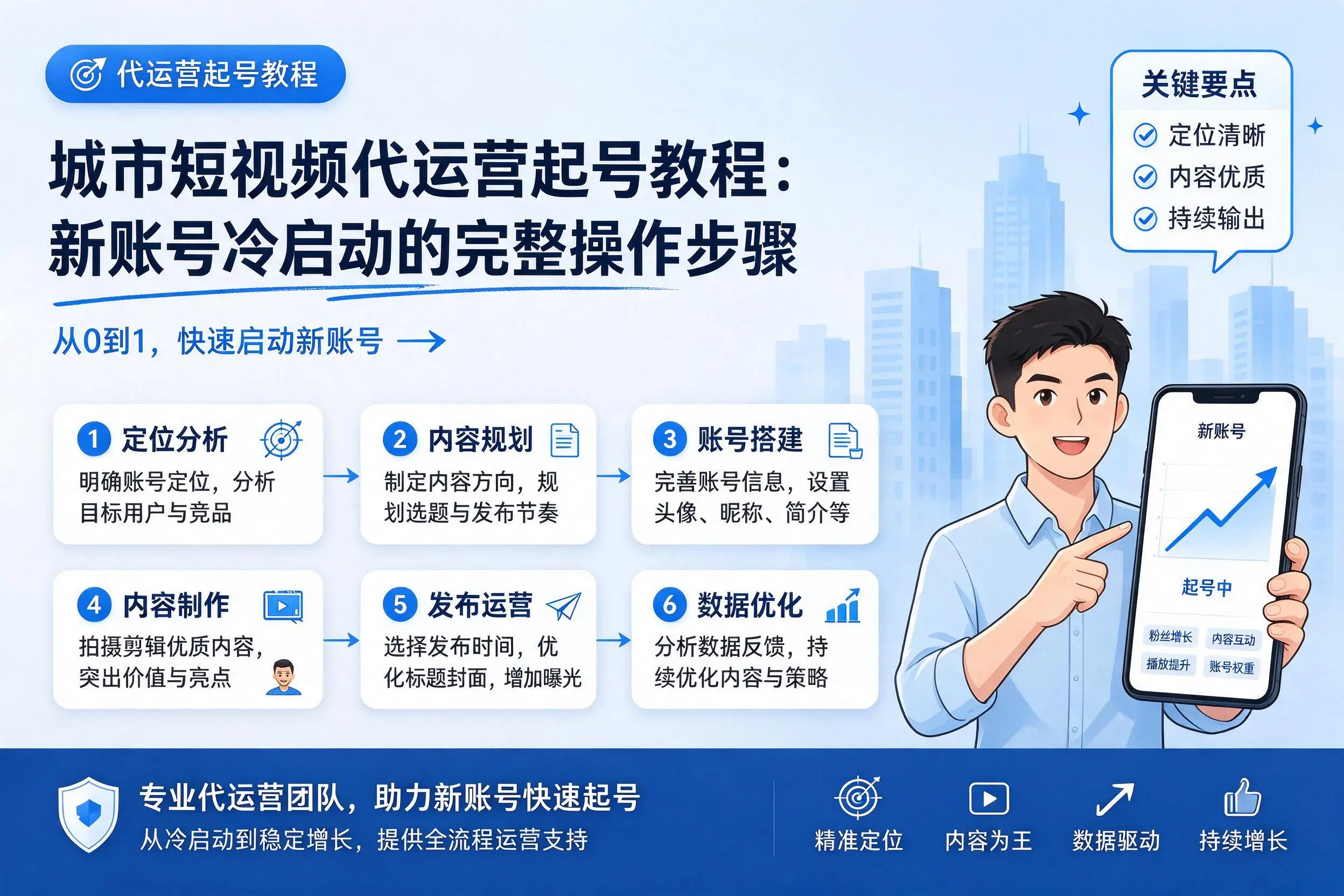 长沙短视频代运营起号教程:新账号冷启动的完整操作步骤