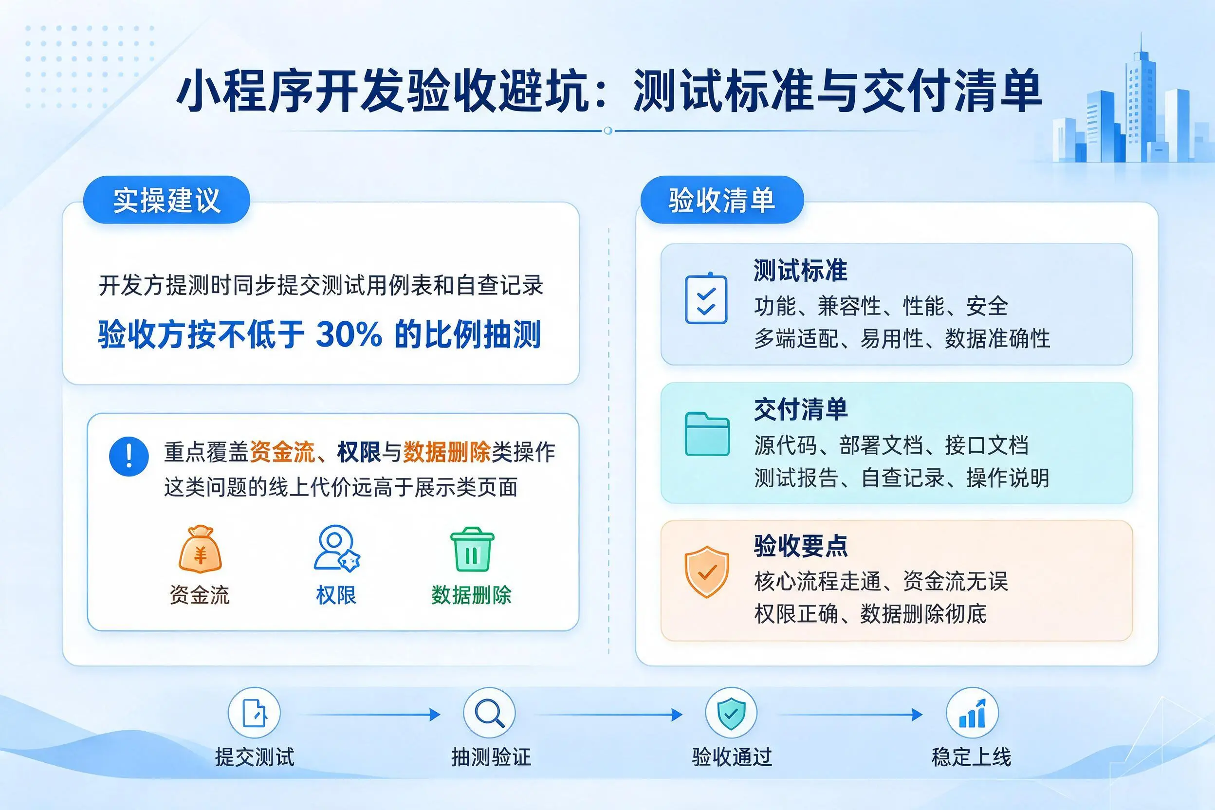 长沙小程序开发验收避坑：测试标准与交付清单