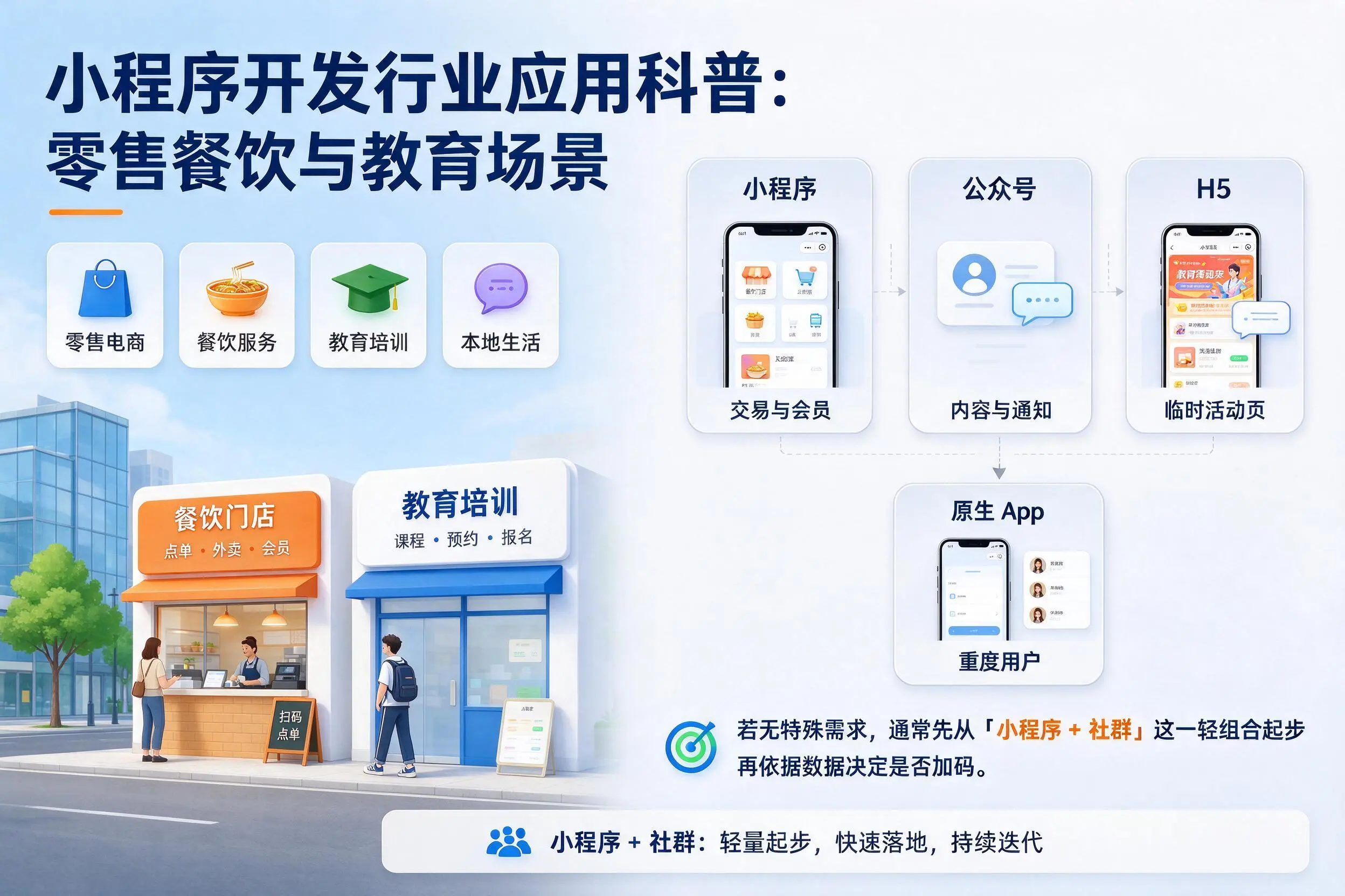 长沙小程序开发行业应用科普：零售餐饮与教育场景