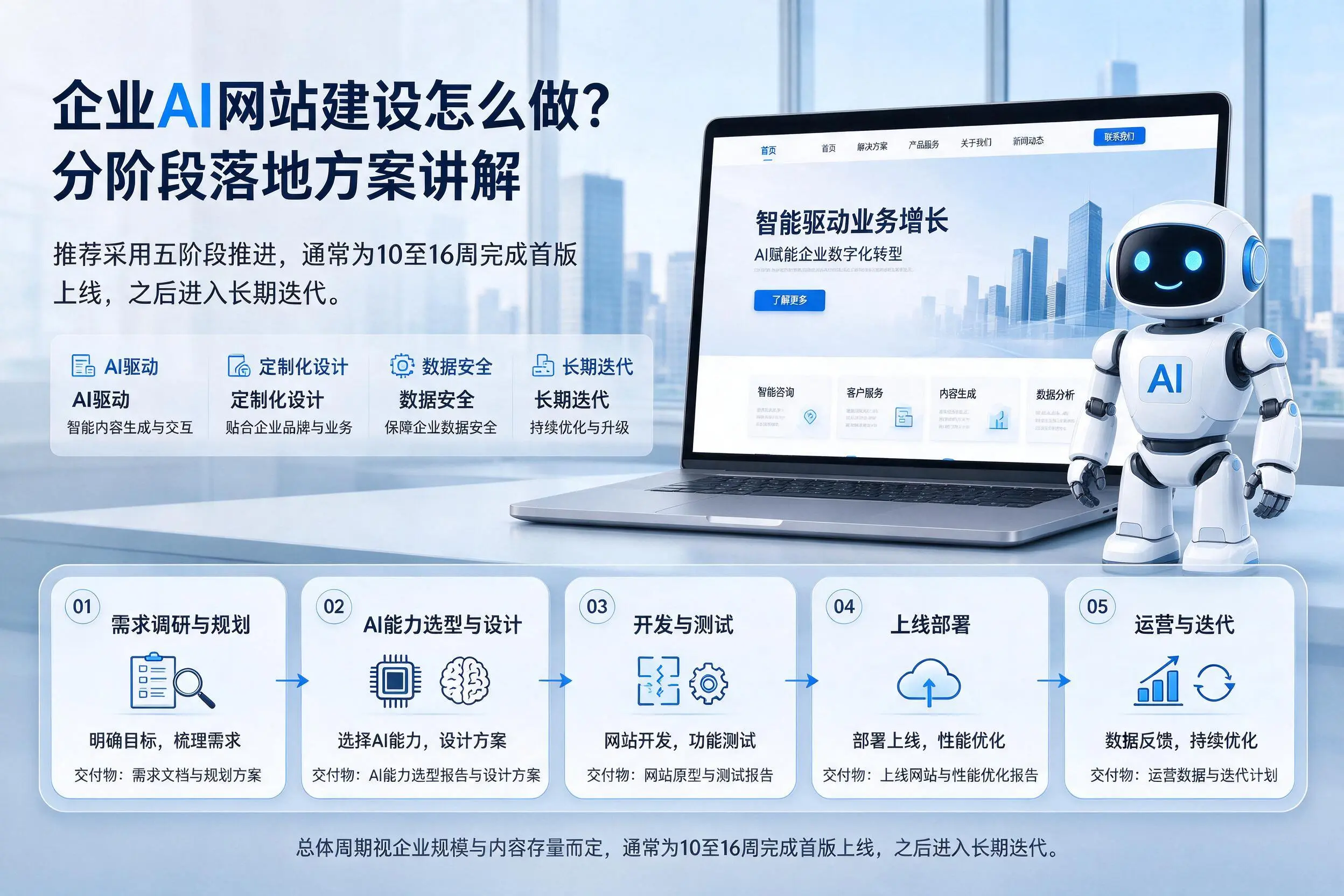 长沙企业AI网站建设怎么做？分阶段落地方案讲解