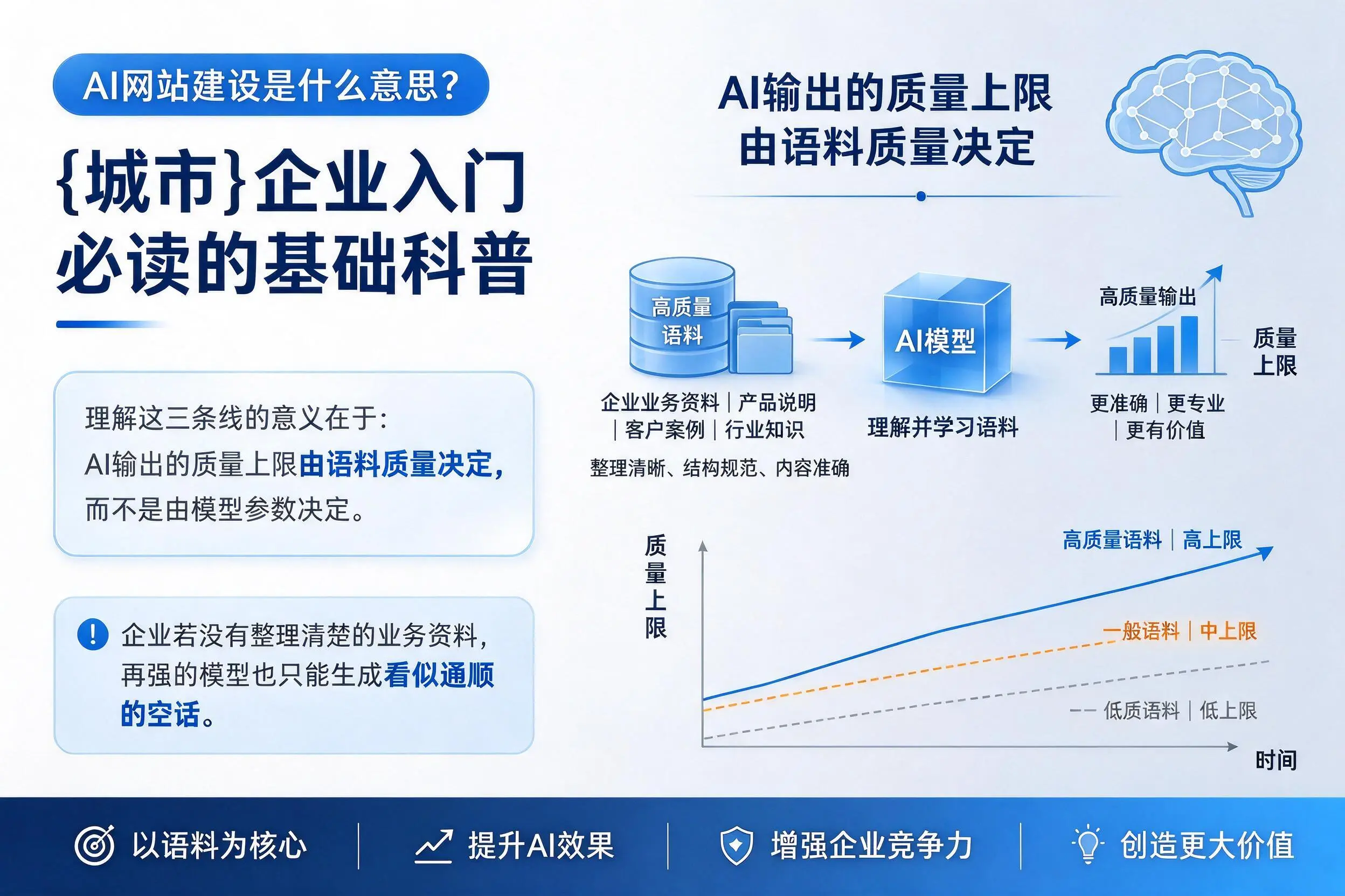 AI网站建设是什么意思？长沙企业入门必读的基础科普