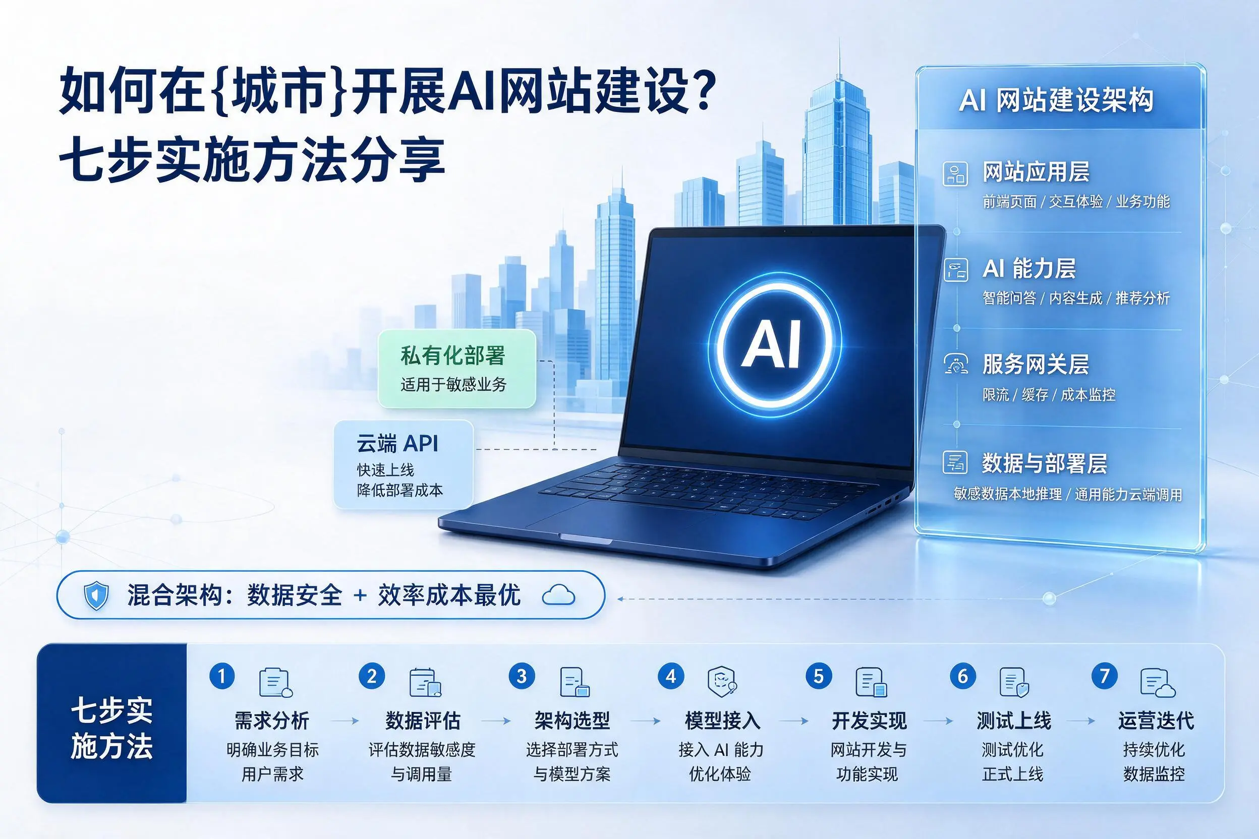 如何在长沙开展AI网站建设?七步实施方法分享