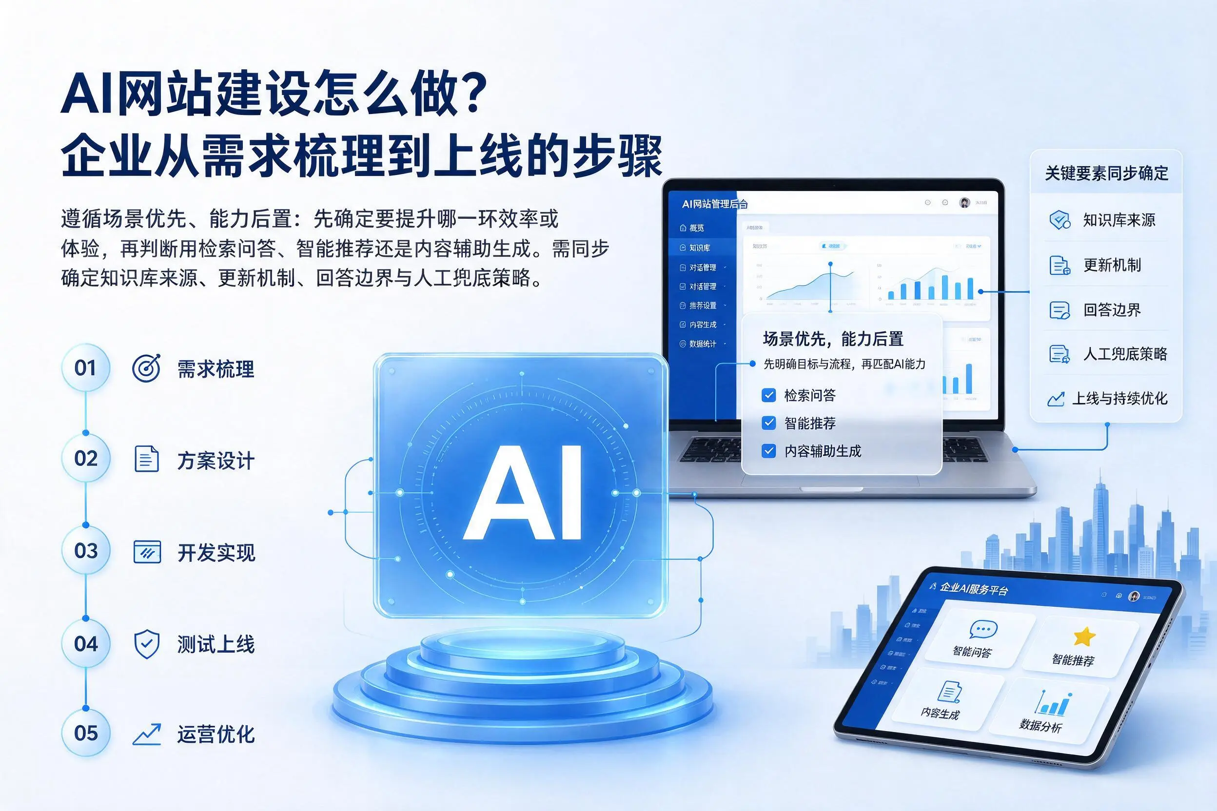 AI网站建设怎么做？长沙企业从需求梳理到上线的步骤