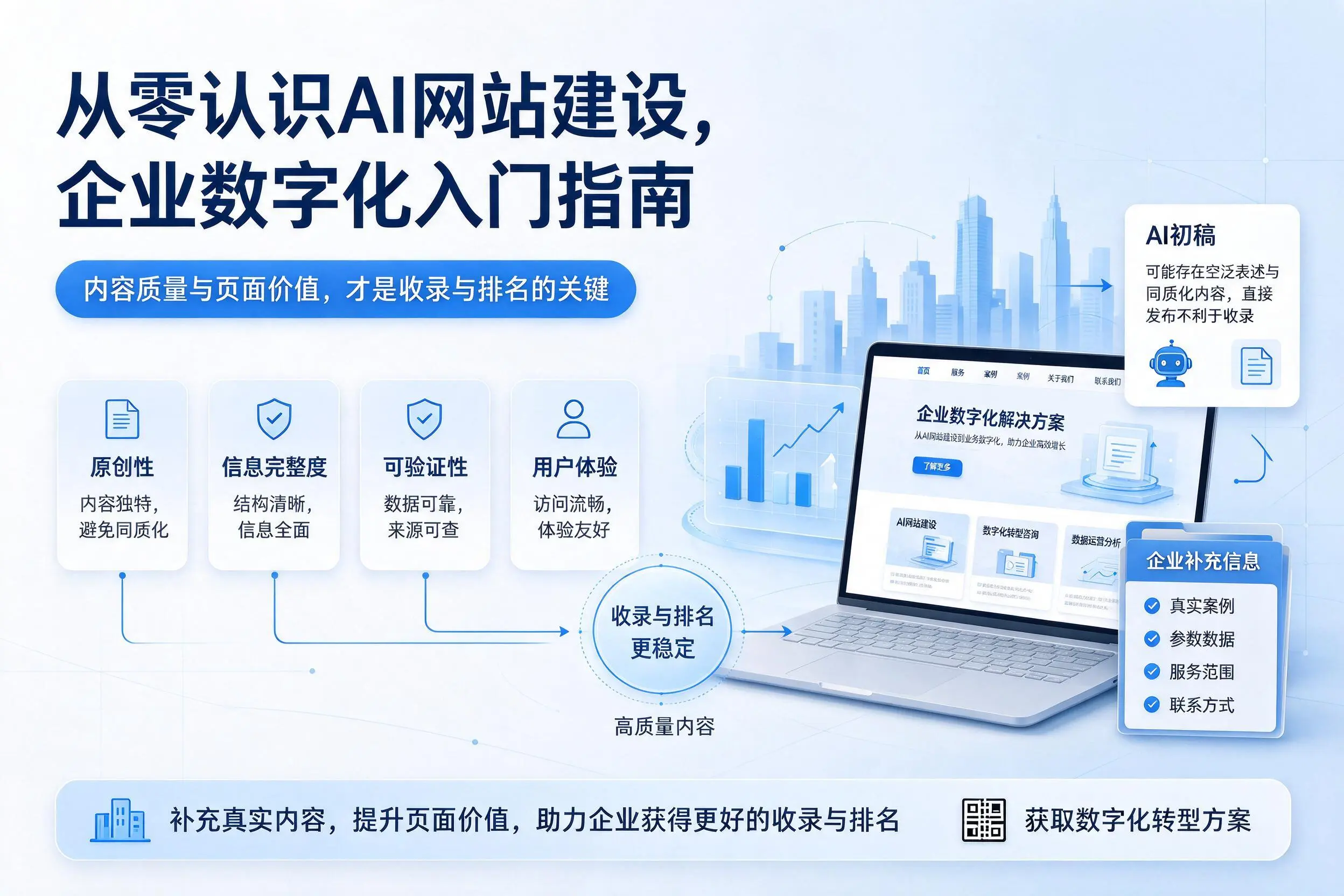 从零认识AI网站建设，长沙企业数字化入门指南