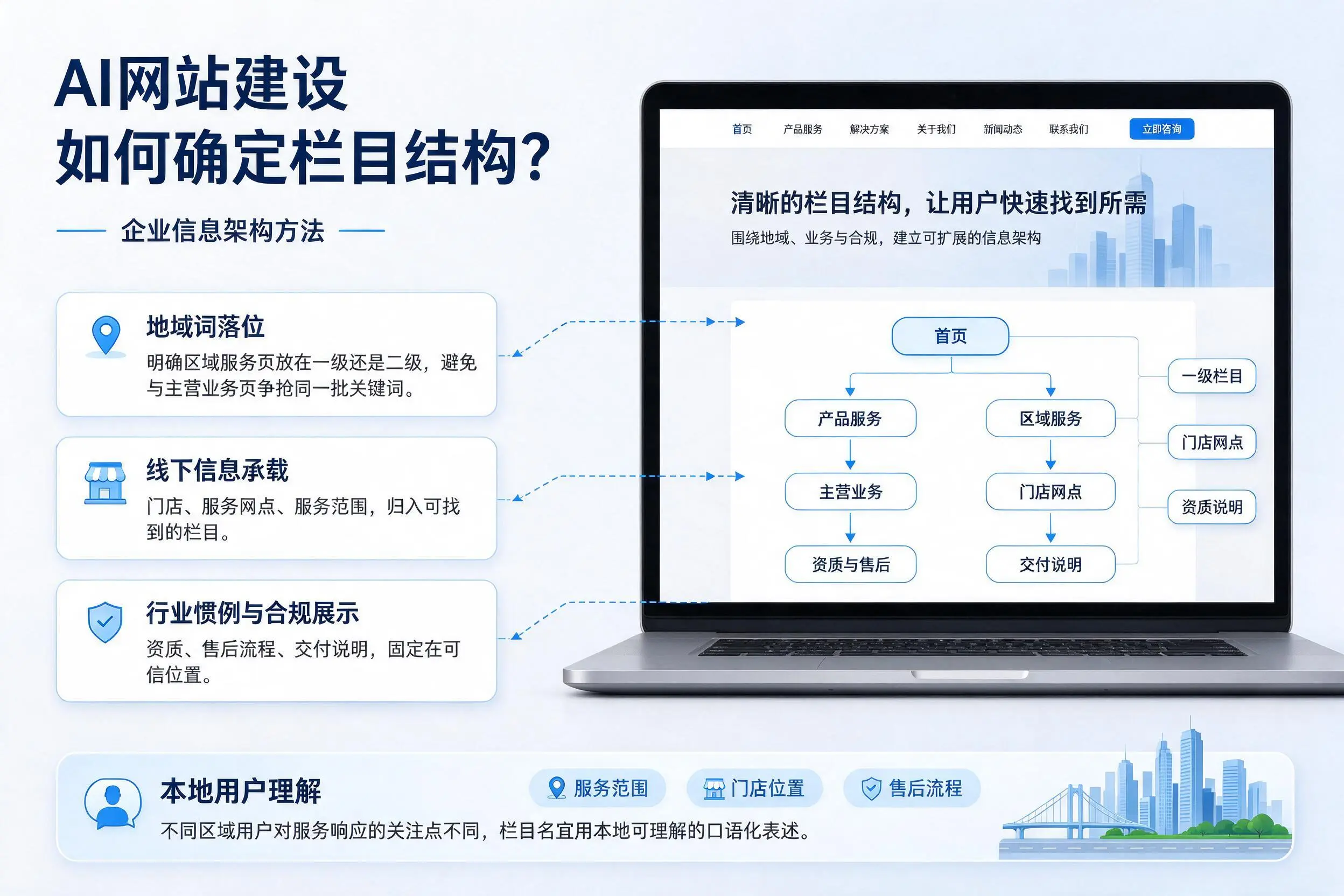 AI网站建设如何确定栏目结构？长沙企业信息架构方法